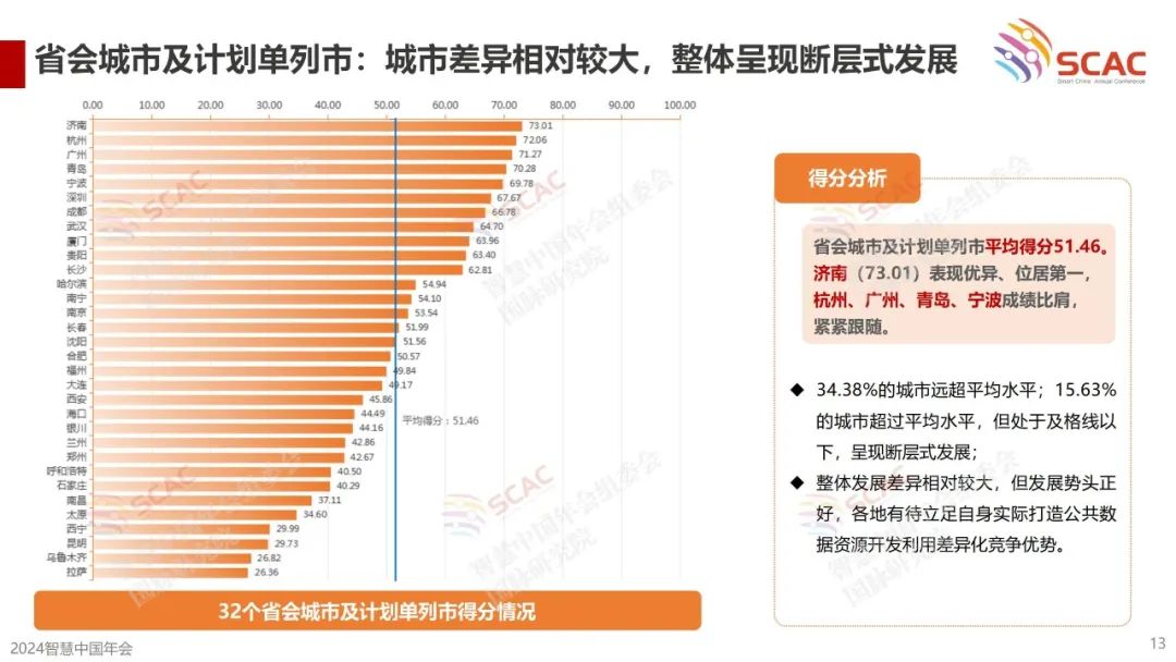 《首届（2024）公共数据资源开发利用成效评估报告》要点回顾