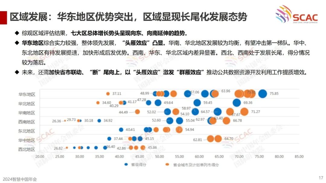 《首届（2024）公共数据资源开发利用成效评估报告》要点回顾
