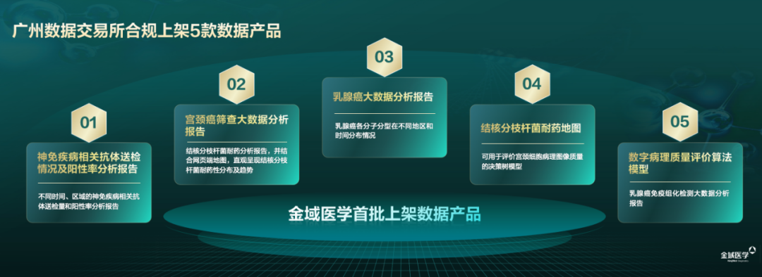 广州数据交易所完成首款医检数据产品交易，掘金千亿医疗数据市场