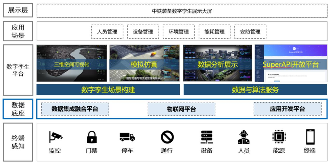 国家数据局50个数字中国建设案例全集（文末附下载）