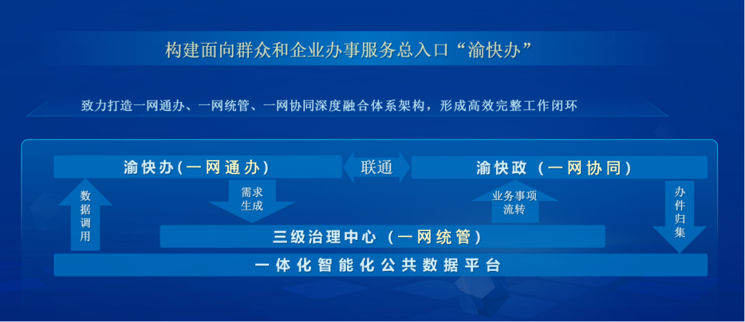 国家数据局50个数字中国建设案例全集（文末附下载）
