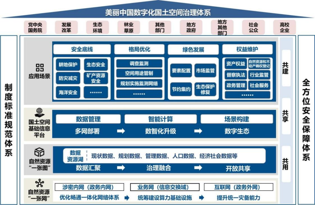 国家数据局50个数字中国建设案例全集（文末附下载）
