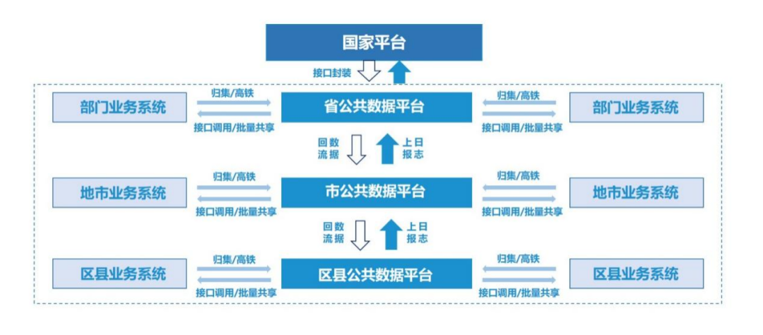 国家数据局50个数字中国建设案例全集（文末附下载）