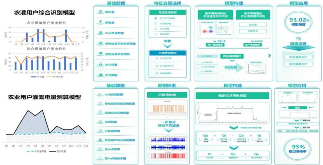 国家数据局50个数字中国建设案例全集（文末附下载）