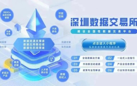 深圳数据交易所迎来首家财经媒体数据产品“证券时报实时财经资讯库（机构版）”挂牌