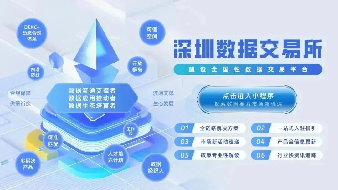 深圳数据交易所迎来首家财经媒体数据产品“证券时报实时财经资讯库（机构版）”挂牌