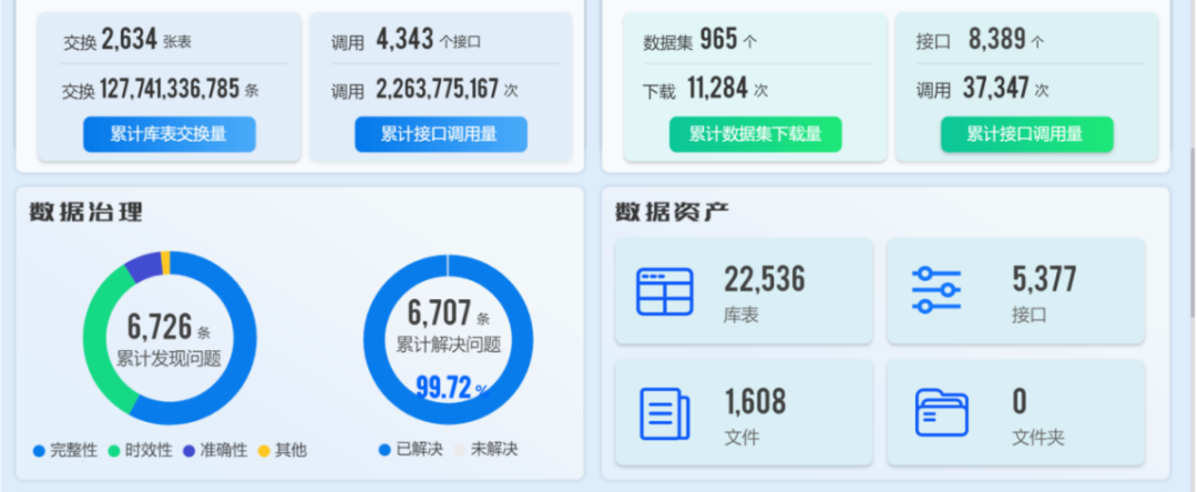 国家数据局50个数字中国建设案例全集（文末附下载）