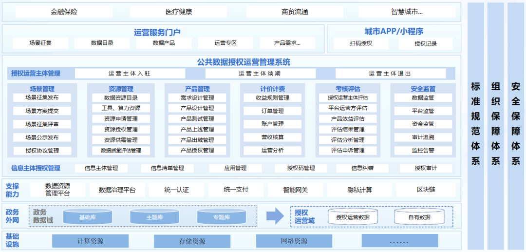 【金猿案例展】长沙数字集团有限公司——长沙市公共数据授权运营平台建设