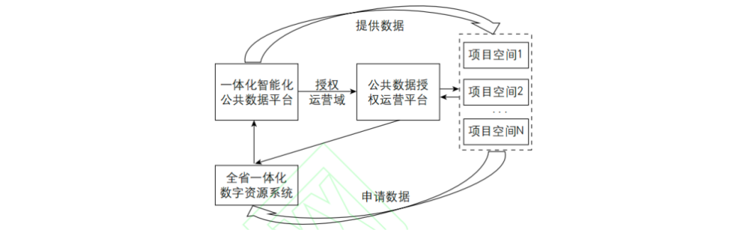 门钰璐  孟天广｜数字治理生态视角下公共数据授权运营结构与机制分析——对杭州市的案例研究