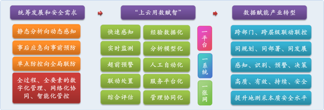 国家数据局50个数字中国建设案例全集（文末附下载）