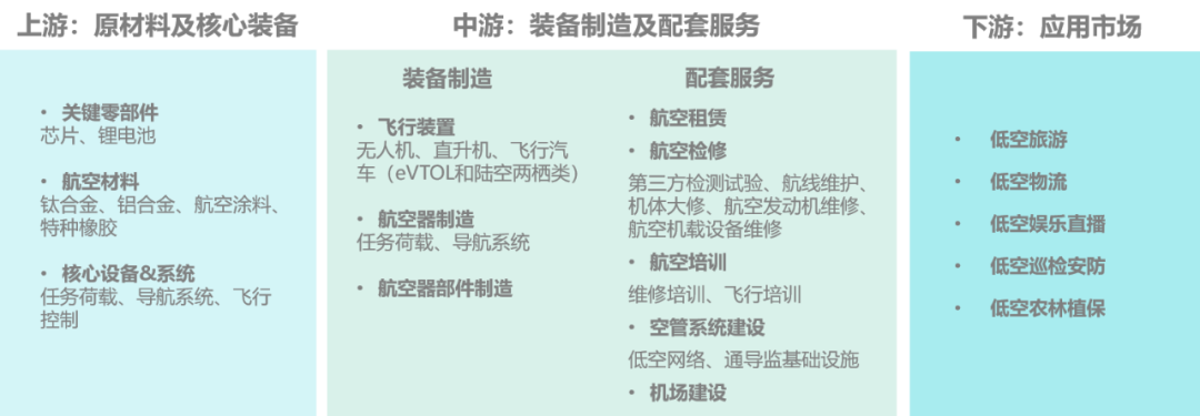 中国低空经济产业发展现状