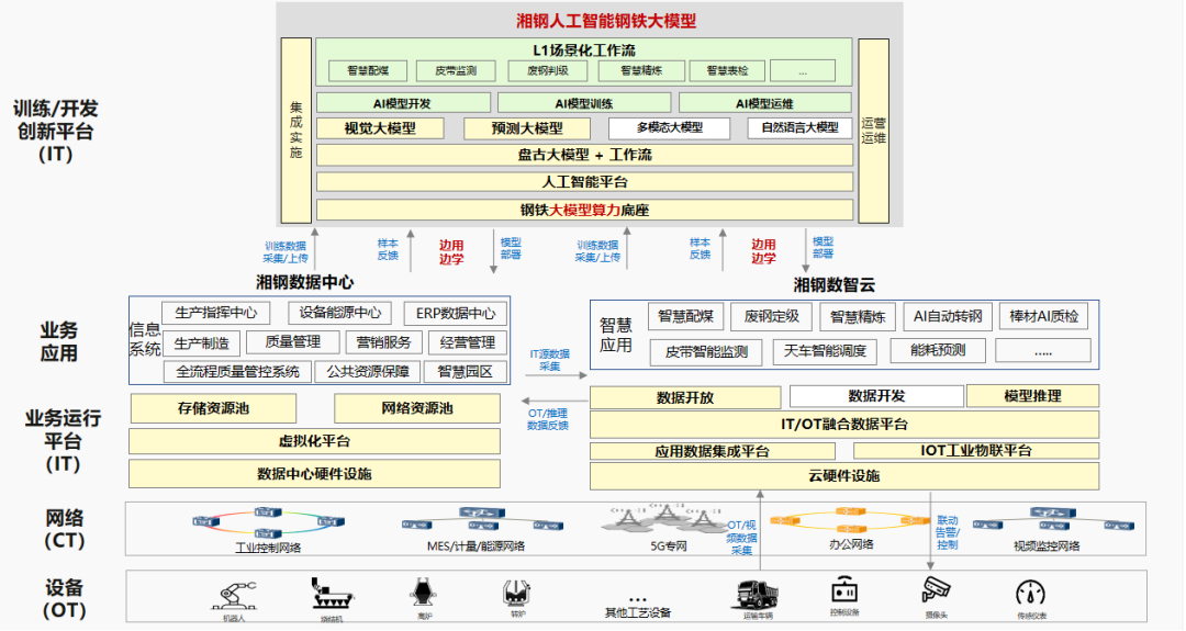 国家数据局50个数字中国建设案例全集（文末附下载）