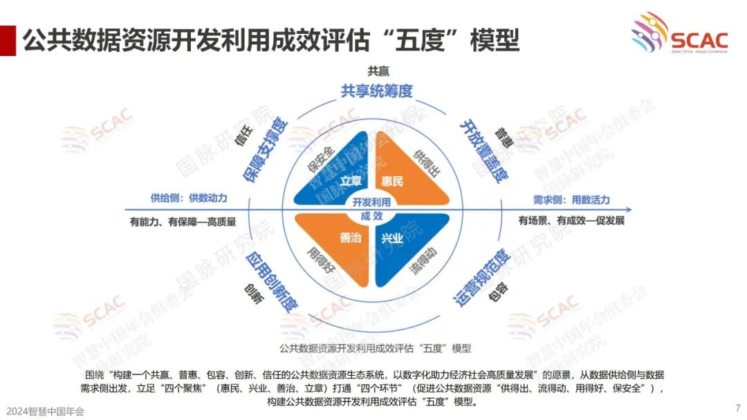 《首届（2024）公共数据资源开发利用成效评估报告》要点回顾