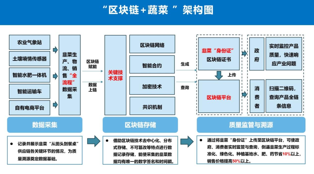 国家数据局50个数字中国建设案例全集（文末附下载）
