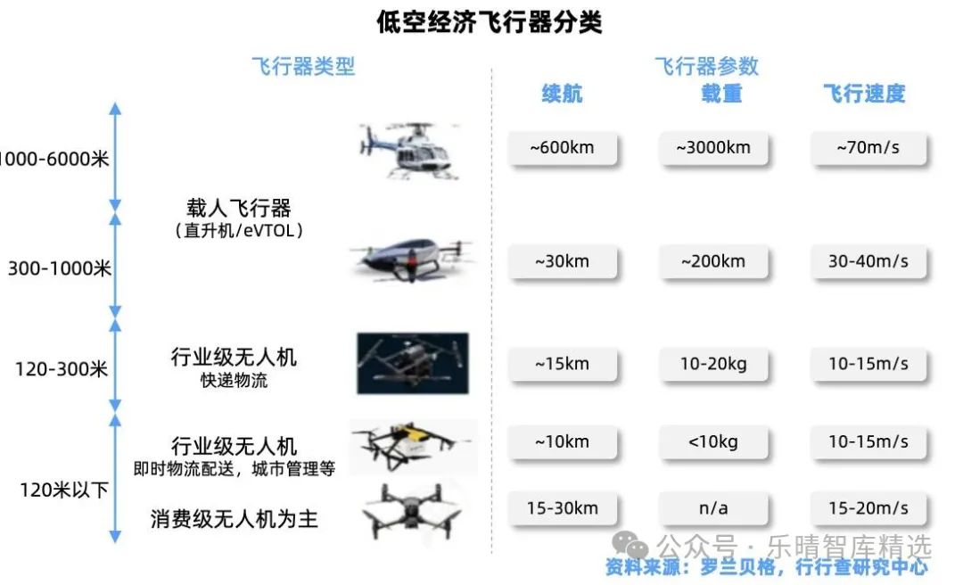 低空经济产业链全景解析