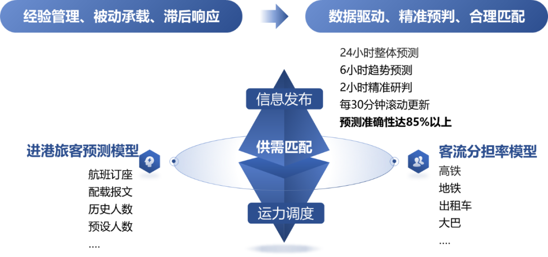 国家数据局50个数字中国建设案例全集（文末附下载）
