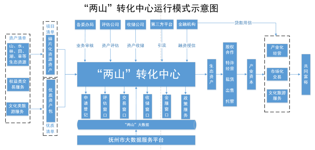 国家数据局50个数字中国建设案例全集（文末附下载）