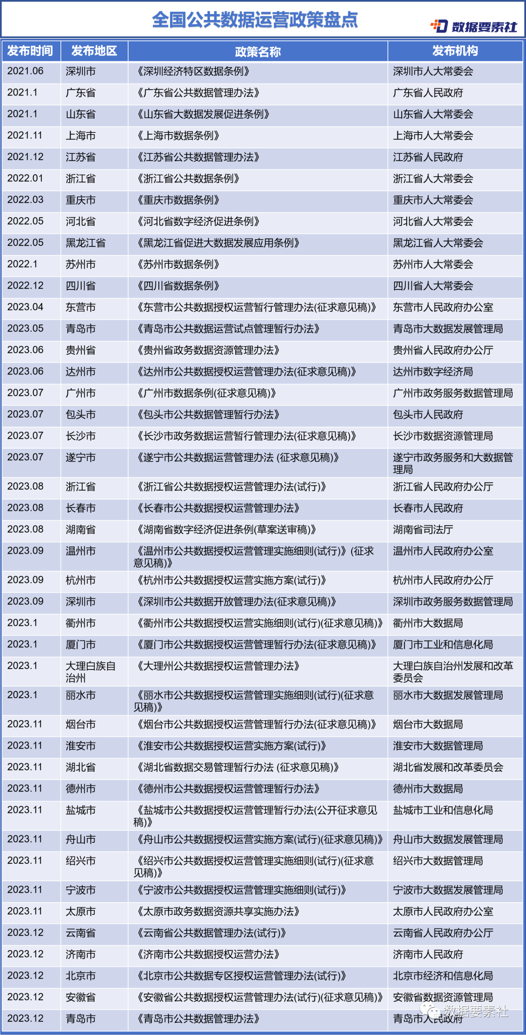 公共数据授权运营的五种代表性实践路径