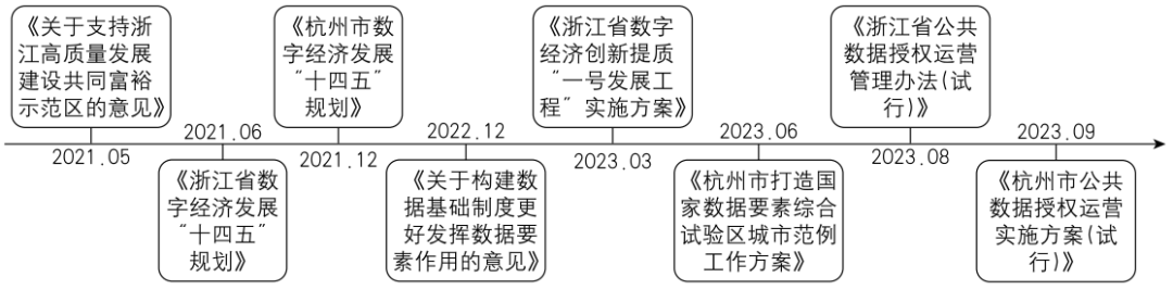 门钰璐  孟天广｜数字治理生态视角下公共数据授权运营结构与机制分析——对杭州市的案例研究