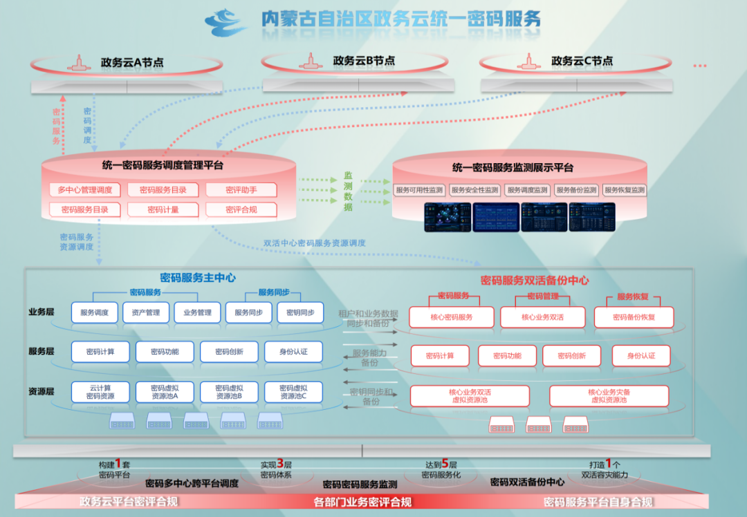 国家数据局50个数字中国建设案例全集（文末附下载）
