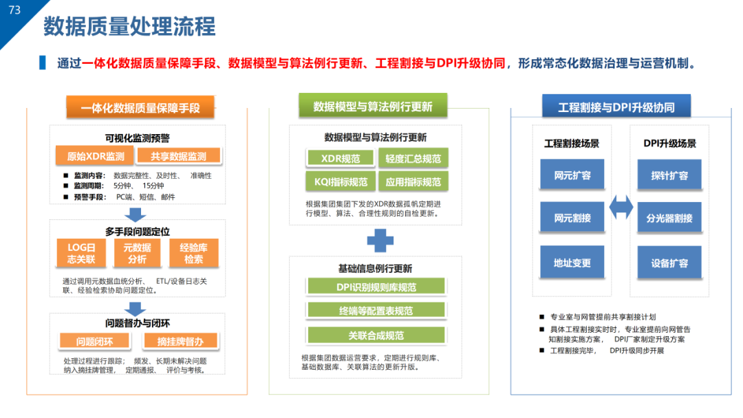数据治理与数据资产管理平台方案