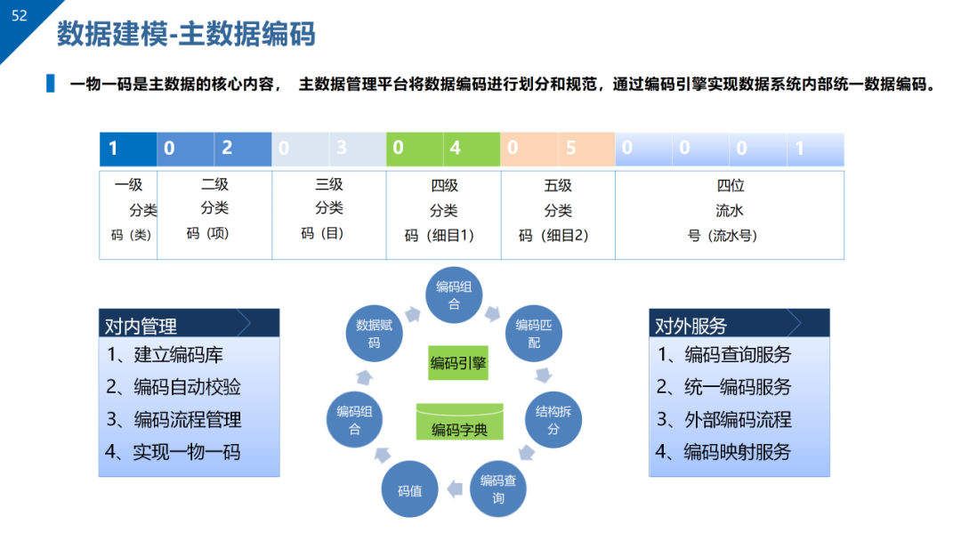 数据治理与数据资产管理平台方案