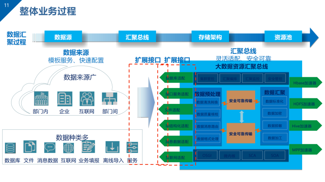 数据治理与数据资产管理平台方案