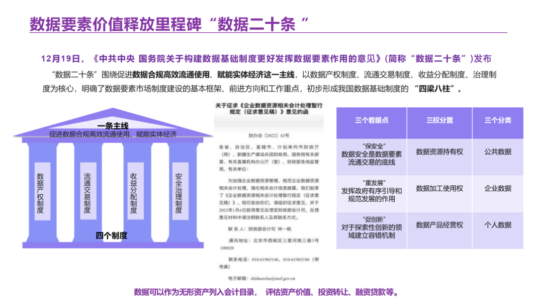 数据要素资产运营平台解决方案