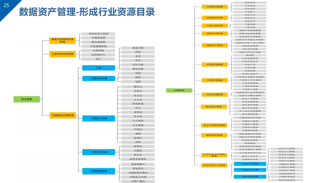 数据治理与数据资产管理平台方案