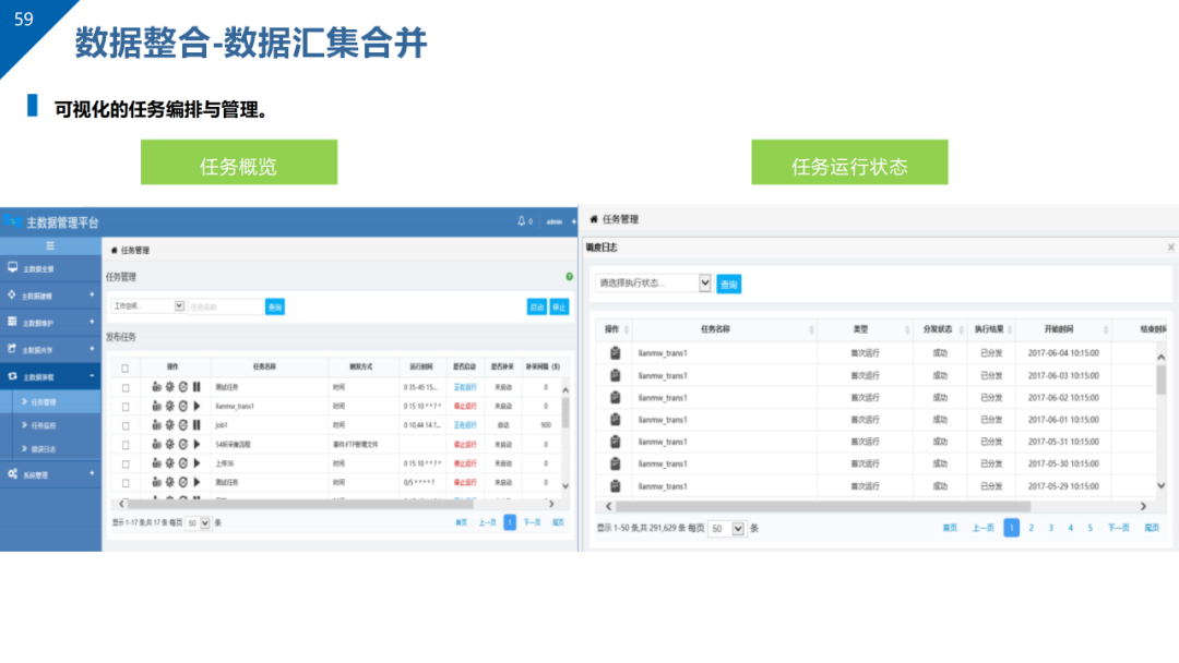 数据治理与数据资产管理平台方案