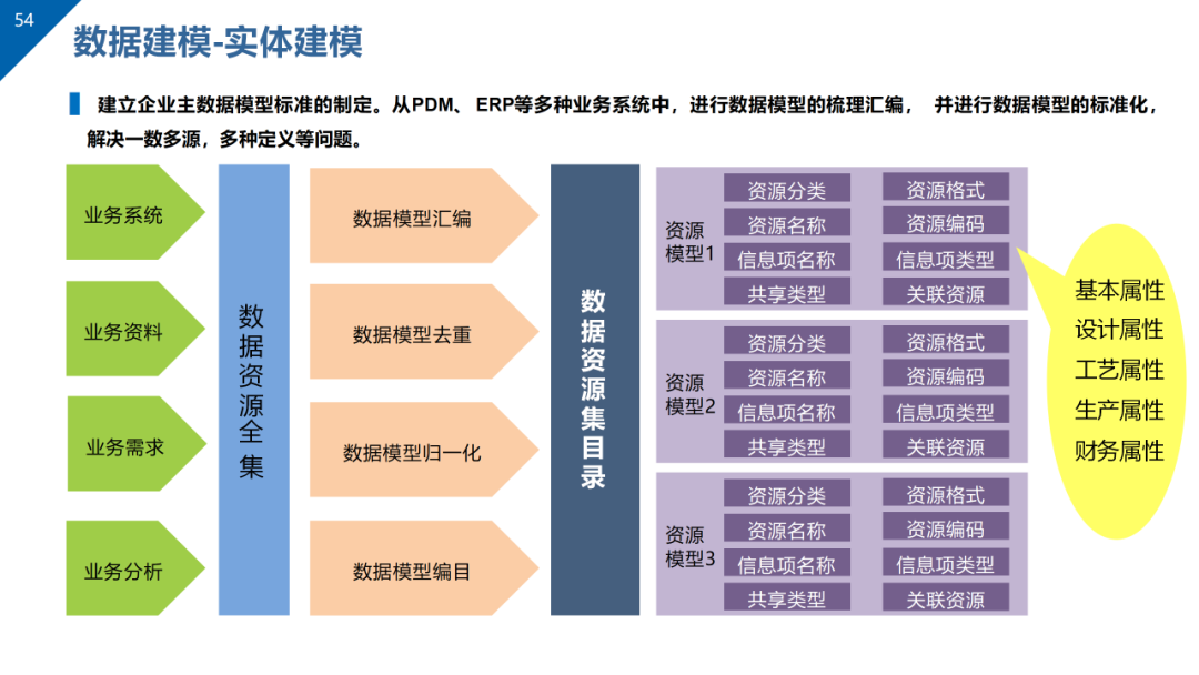 数据治理与数据资产管理平台方案