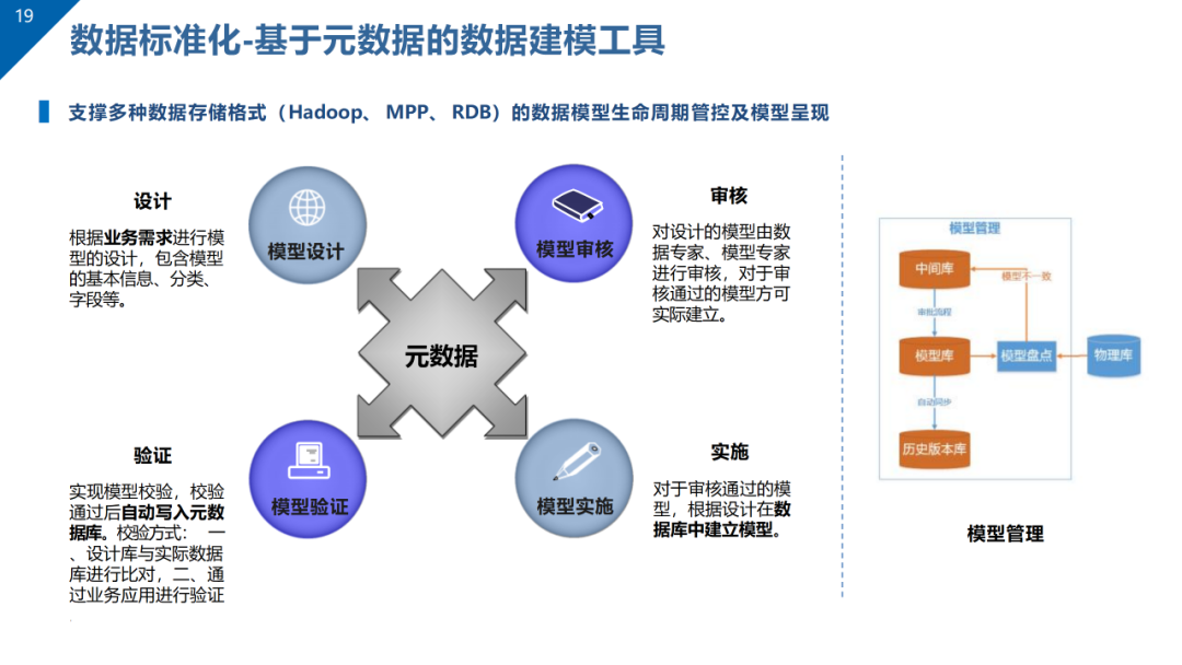 数据治理与数据资产管理平台方案