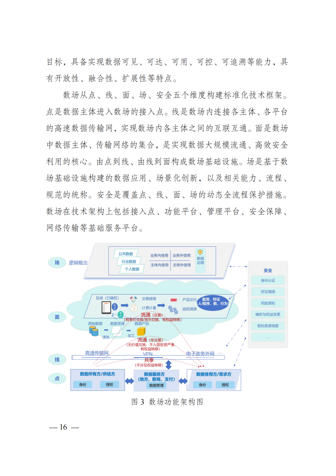 国家发改委、数据局、工信部印发《国家数据基础设施建设指引》