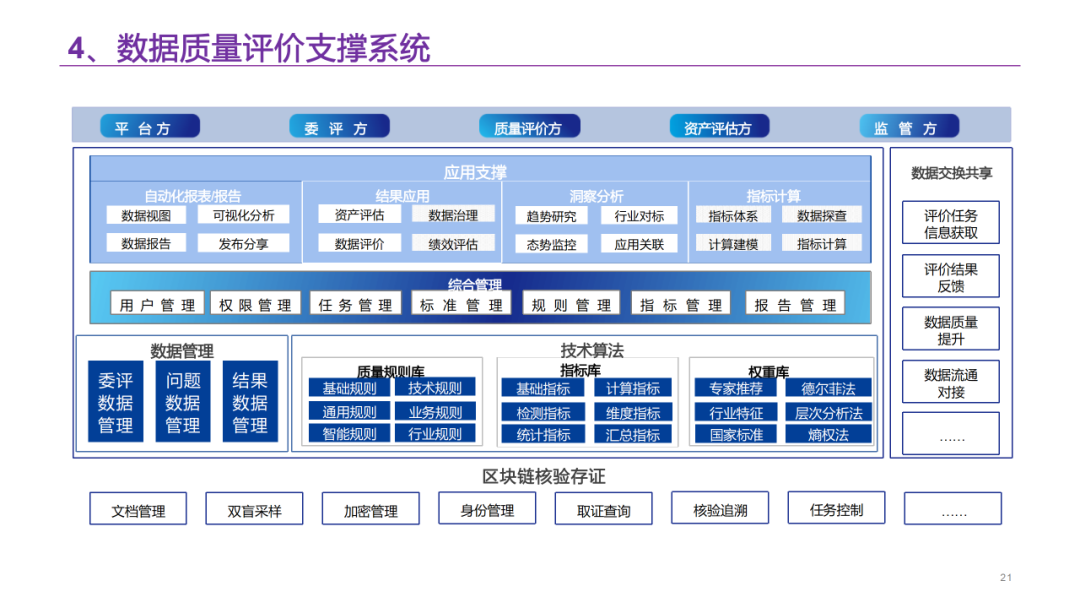 数据要素资产运营平台解决方案