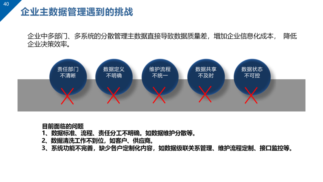 数据治理与数据资产管理平台方案