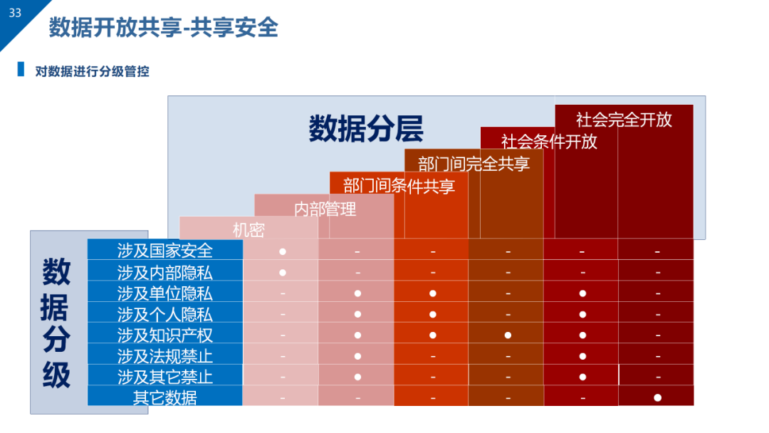 数据治理与数据资产管理平台方案