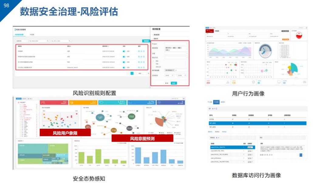 数据治理与数据资产管理平台方案