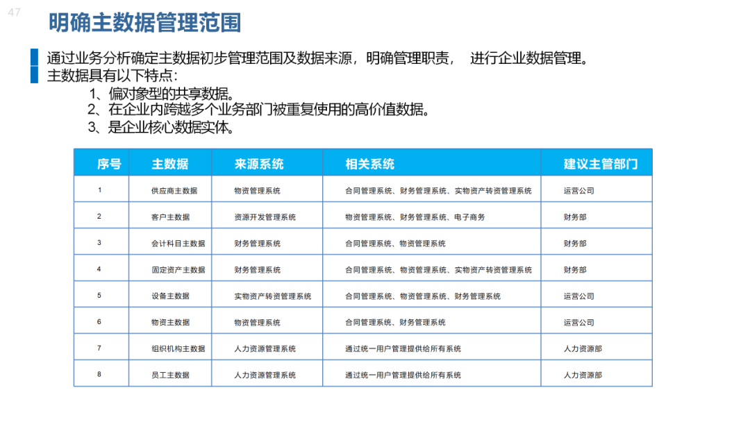数据治理与数据资产管理平台方案