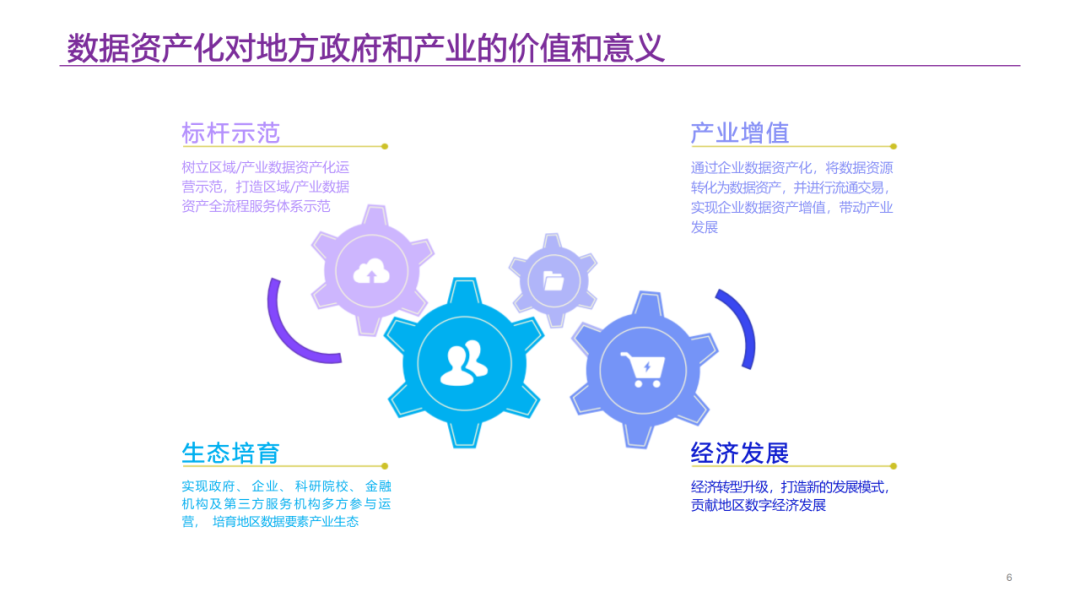 数据要素资产运营平台解决方案