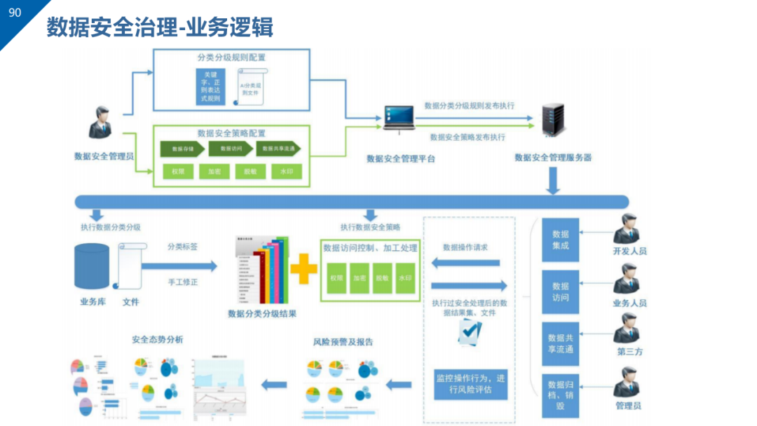 数据治理与数据资产管理平台方案