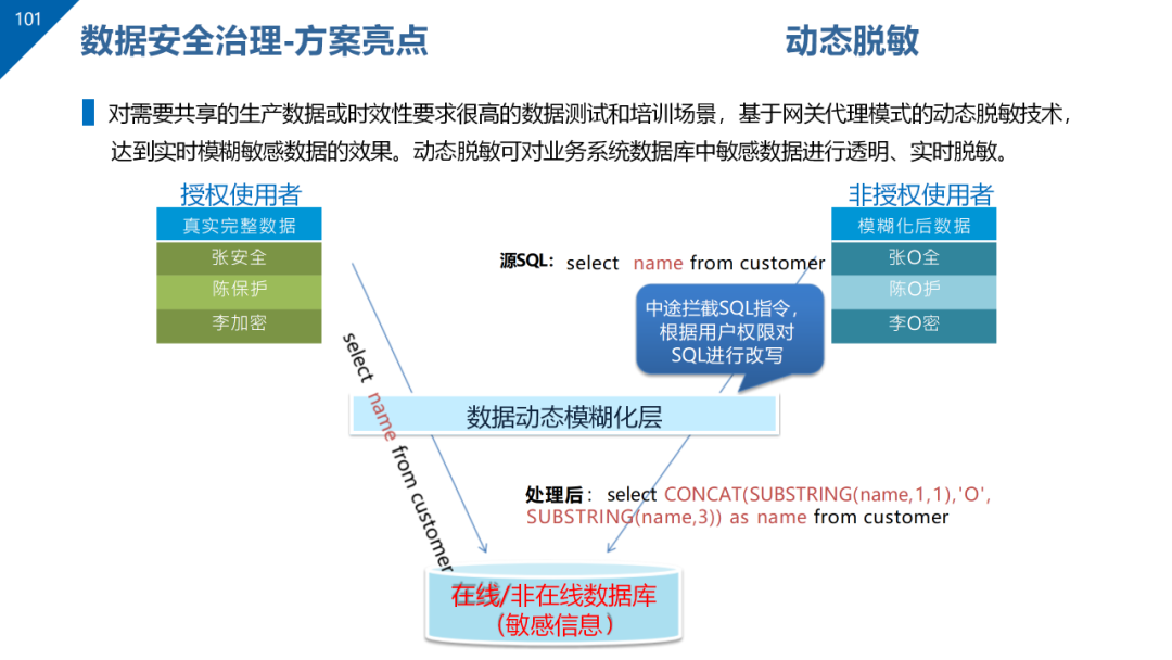 数据治理与数据资产管理平台方案