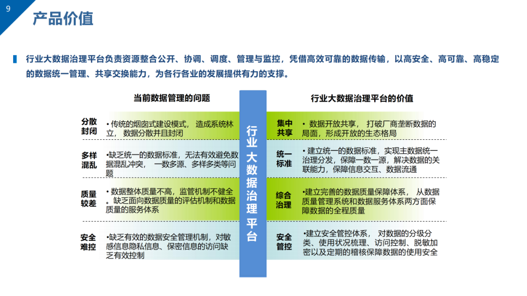 数据治理与数据资产管理平台方案