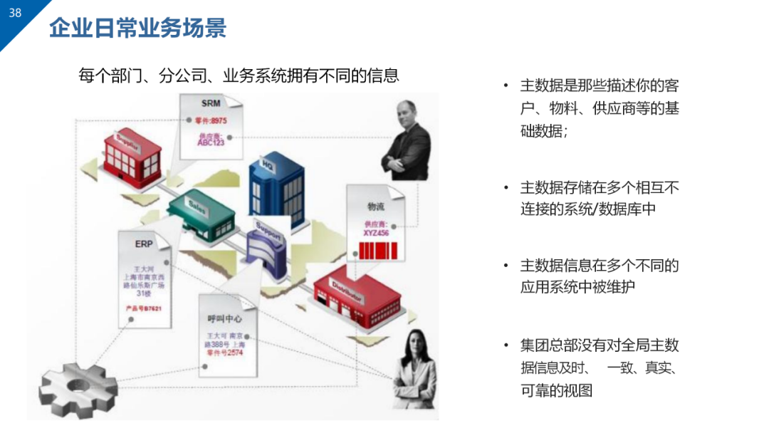 数据治理与数据资产管理平台方案