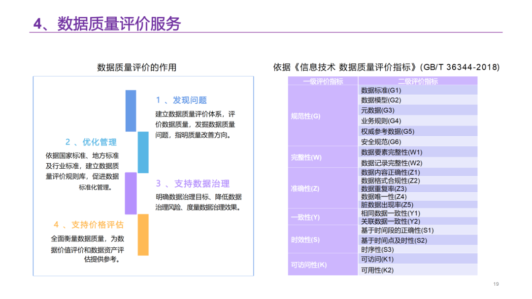 数据要素资产运营平台解决方案