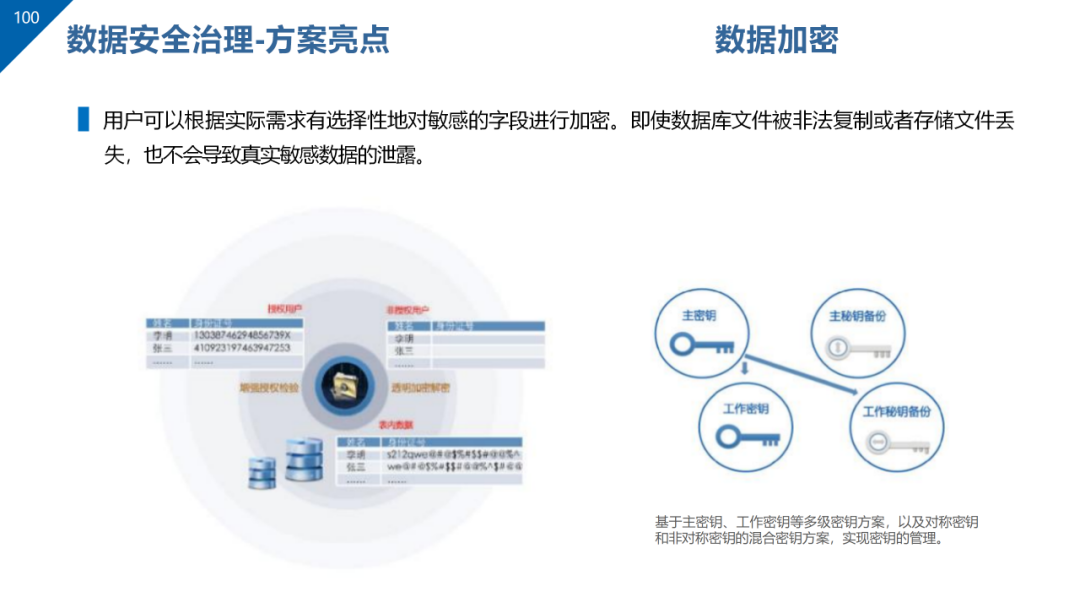 数据治理与数据资产管理平台方案