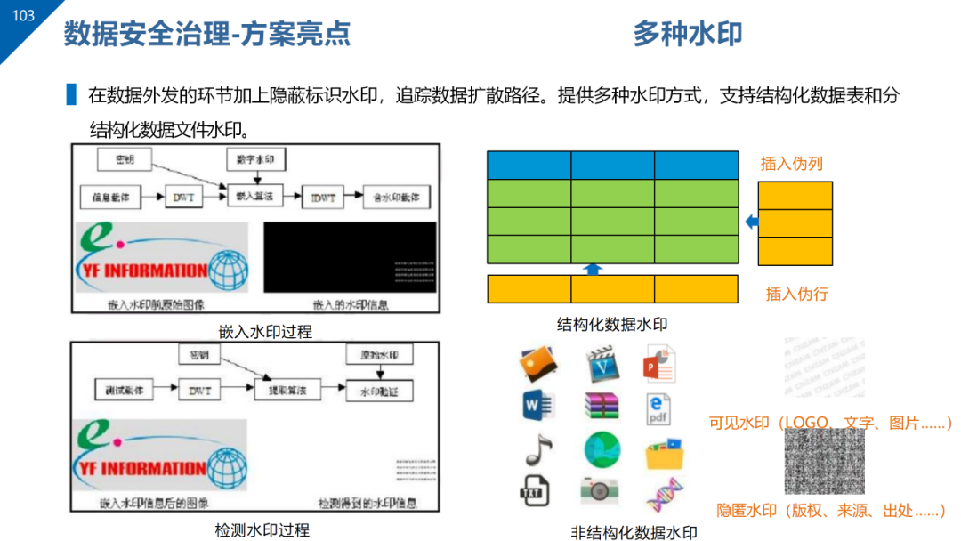 数据治理与数据资产管理平台方案
