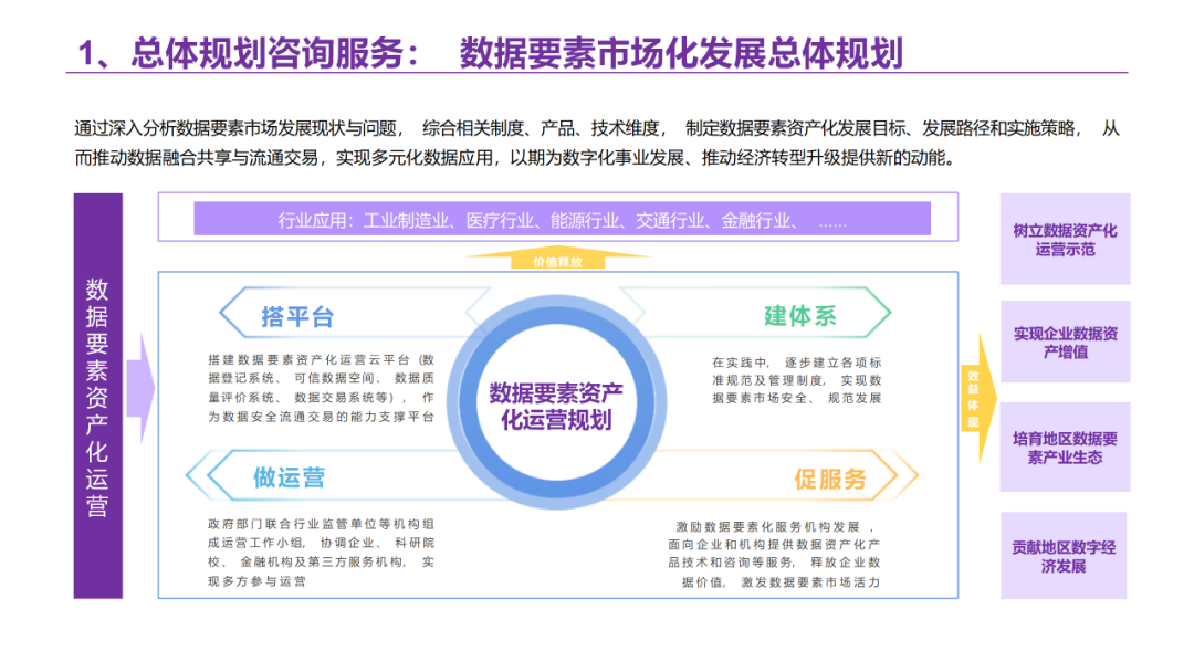 数据要素资产运营平台解决方案