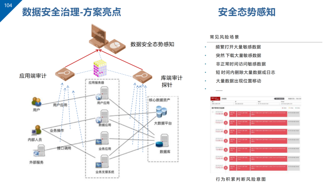 数据治理与数据资产管理平台方案