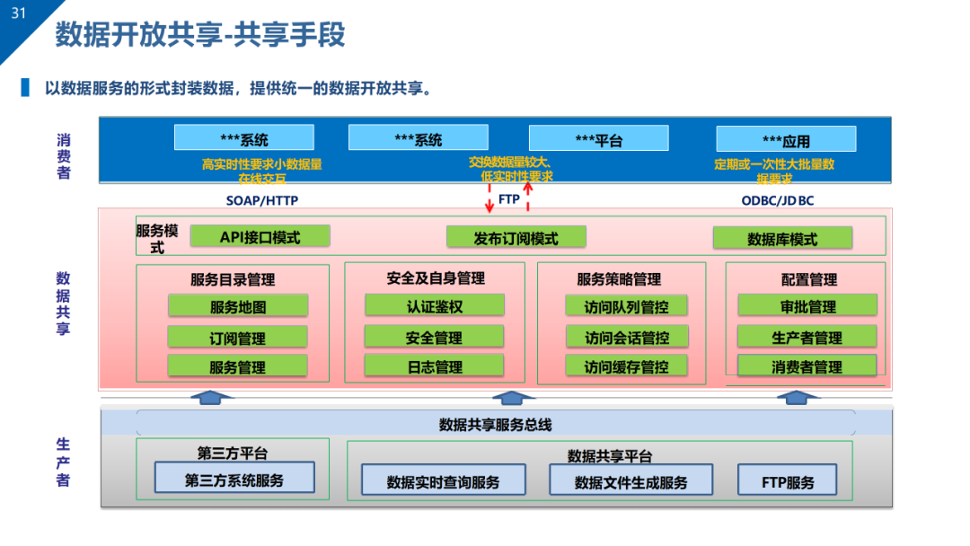 数据治理与数据资产管理平台方案