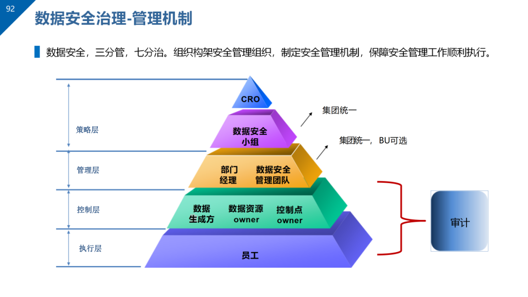 数据治理与数据资产管理平台方案